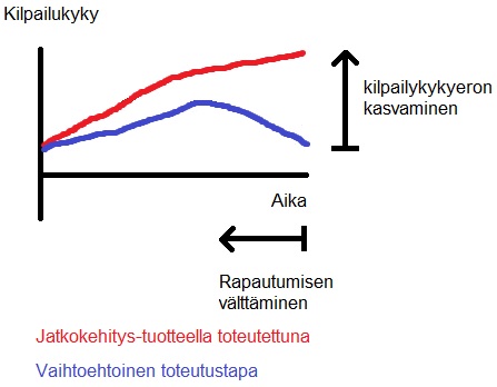 Toiminnot jatkokehittyv&auml;t ja rapautuminen v&auml;ltet&auml;&auml;n
