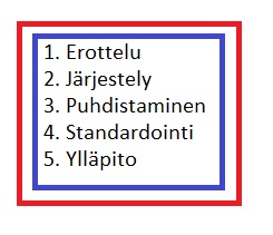 Siisteys- ja J&auml;rjestysprojektin vaiheet